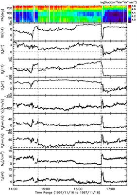 Observations of Magnetic Flux Ropes Opened or Disconnected From the Sun by Magnetic Reconnection in Interplanetary Space